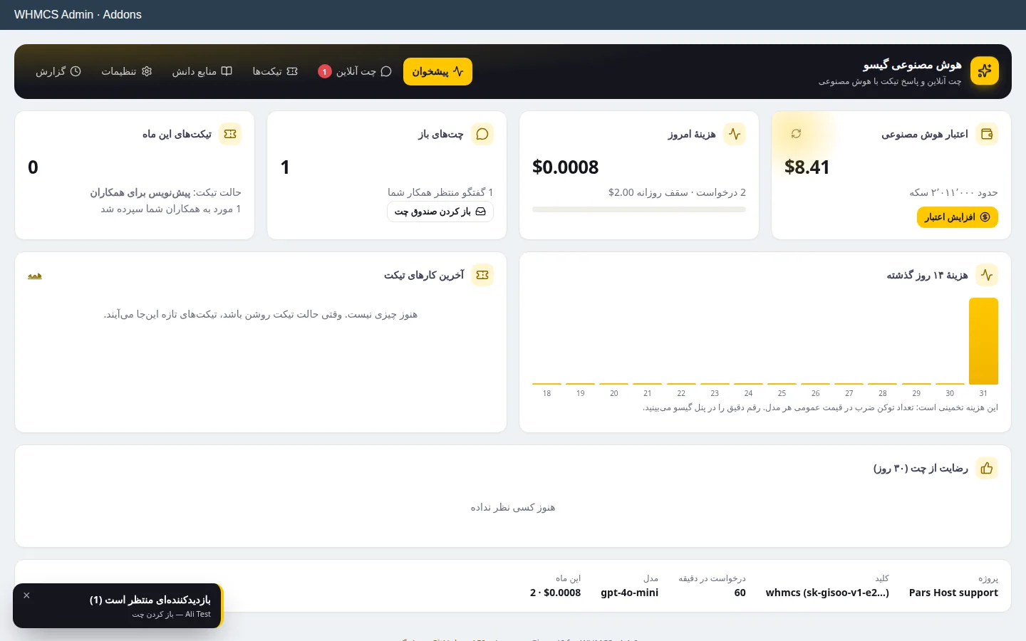 پیشخوان افزونه در WHMCS با اعتبار هوش مصنوعی، هزینهٔ امروز، چت‌های باز، تیکت‌های این ماه و نمودار هزینهٔ ۱۴ روز